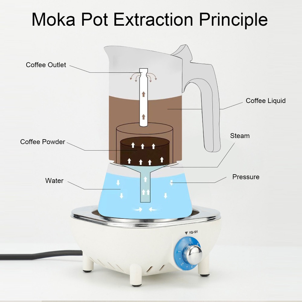 Cafetière Moka en acier inoxyd - Moka Pot Stove avis et prix
